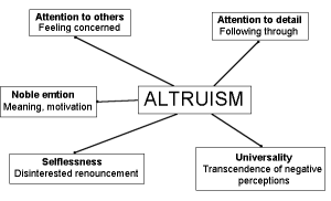 altruism1